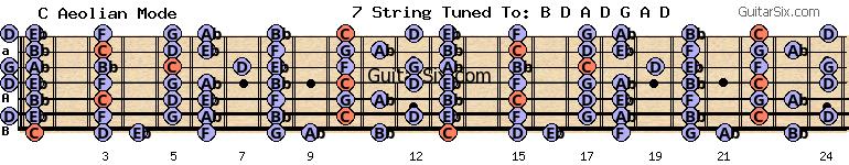 d-a-d-g-a-d eb c aeolian mode for guitar