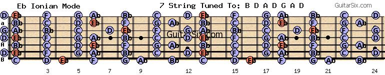 d-a-d-g-a-d eb eb ionian mode for guitar