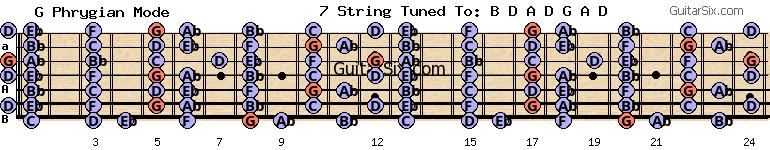 d-a-d-g-a-d eb g phrygian mode for guitar