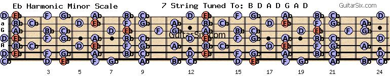 d-a-d-g-a-d eb harmonic minor scale for guitar