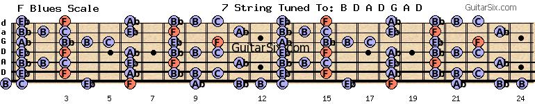 d-a-d-g-a-d f blues scale for guitar