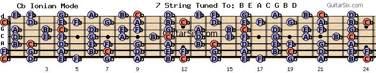 e-a-c-g-b-d cb cb ionian mode for guitar