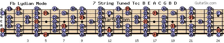 e-a-c-g-b-d cb fb lydian mode for guitar