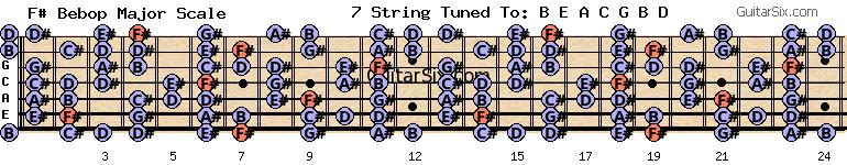 e-a-c-g-b-d f# bebop major scale for guitar