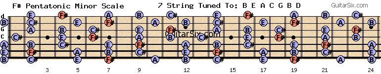 e-a-c-g-b-d f# pentatonic minor scale for guitar