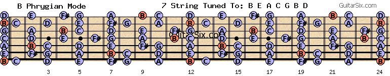e-a-c-g-b-d g b phrygian mode for guitar