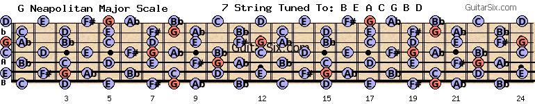 e-a-c-g-b-d g neapolitan major scale for guitar