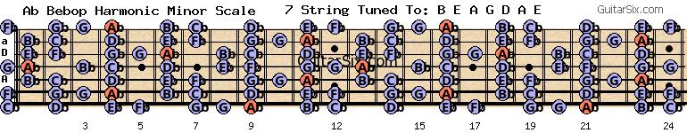 e-a-g-d-a-e ab bebop harmonic minor scale for guitar