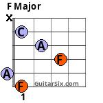 F Major guitar chord 1