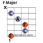 F Major guitar chord 3