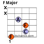 F Major guitar chord 4