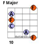 F Major guitar chord 5