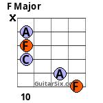 F Major guitar chord 6