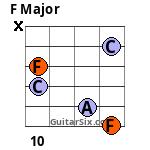 F Major guitar chord 7
