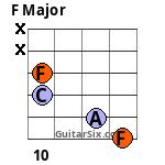 F Major guitar chord 8
