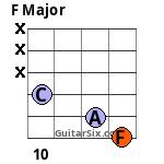 F Major guitar chord 9