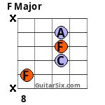 F Major guitar chord 14
