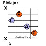 F Major guitar chord 11