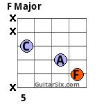 F Major guitar chord 12
