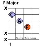 F Major guitar chord 16