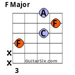 F Major guitar chord 17