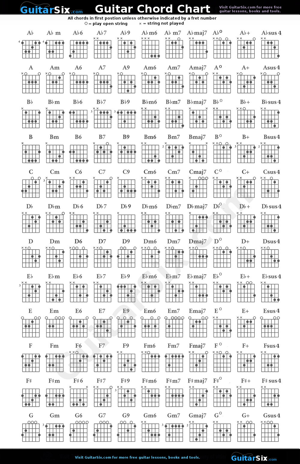 Chords For Guitar Chart Sheet And Chords Collection