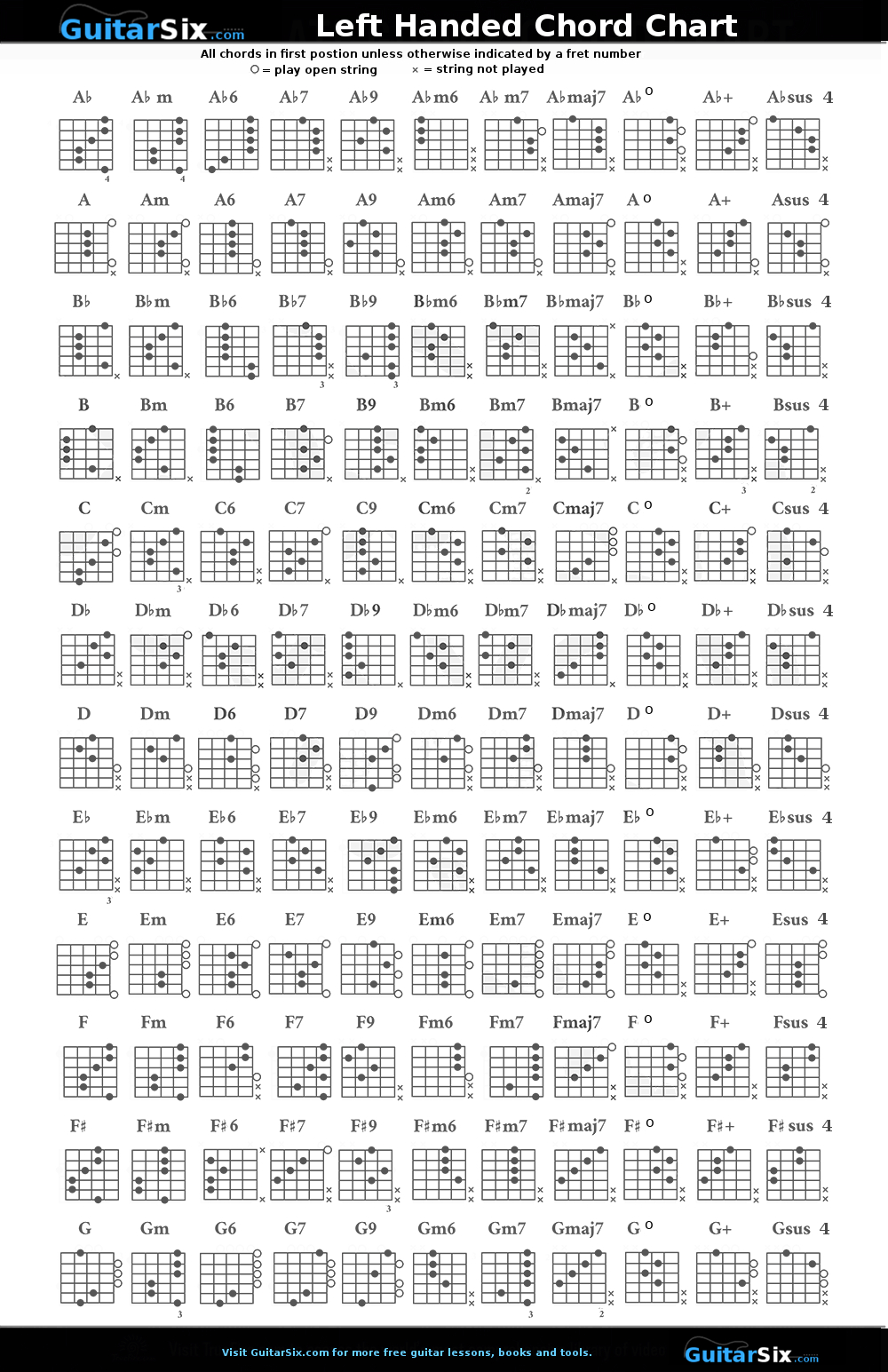 Left Handed Guitar Chord Chart