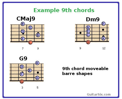 9th chords for guitar