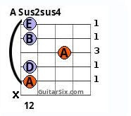 A Sus2 Sus4 chord