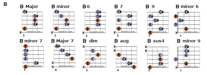 b chords