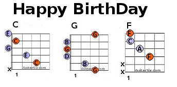 happy birthday guitar tab