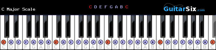C Major scale for piano