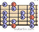 how to play guitar scales for absolute beginners