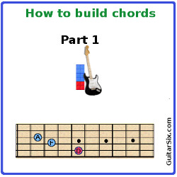 chord construction part 1 learn how to build guitar chords