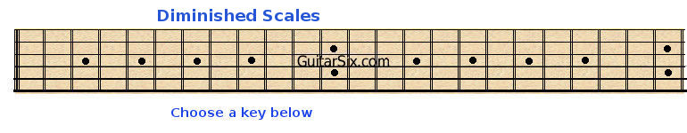 Select guitar neck tuning to view Diminished scales