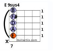 E9Sus4 chord