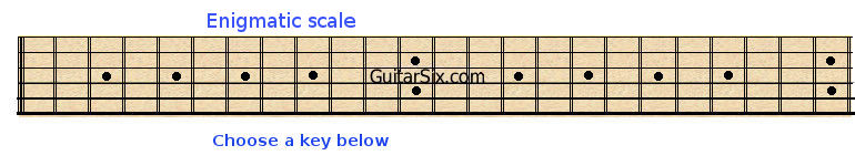 Select guitar fretboard tuning to see Enigmatic scales