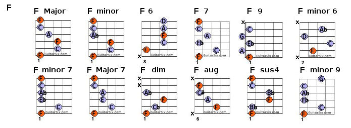Guitar Chord Chart