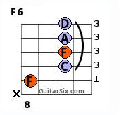 F6 chord
