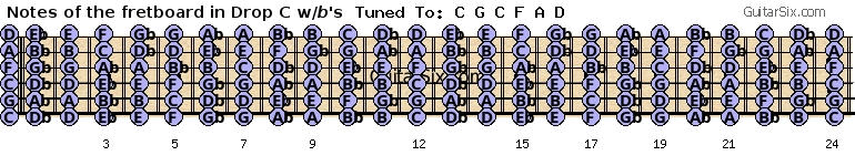 Implement Scholarship rescue Drop C Tuning