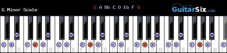 G Minor piano scale