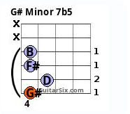 G Sharp7b5 chord