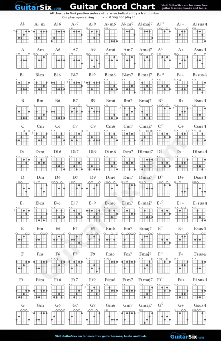 Guitar chord chart
