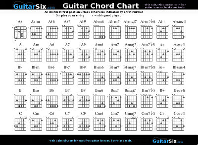 guitar chord chart