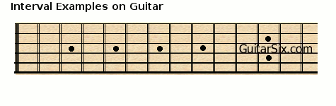 animation of guitar intervals