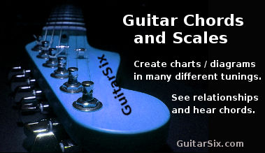 guitar chords and scales