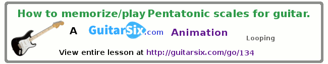 gif how to play and memorize pentatonic scales for guitar