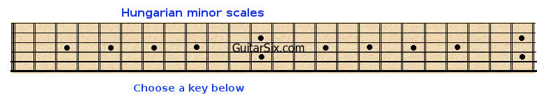 Select Hungarian Minor guitar scales tuning