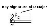 Key signature example