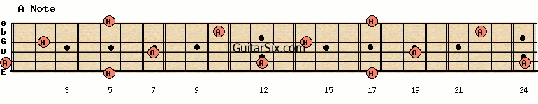 notes of the guitar fretboard animation
